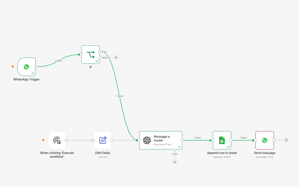 n8n workflow overview